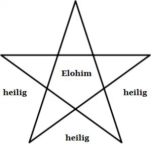 Another symbol that is inscribed onto the back of the mirror is the protection pentagram as pictured below.